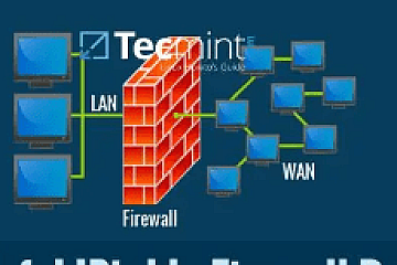 马哥-企业级安全IPtables深入实战